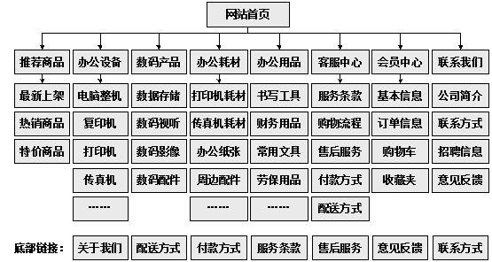 秦皇岛市网站建设,秦皇岛市外贸网站制作,秦皇岛市外贸网站建设,秦皇岛市网络公司,助你快速提升网站用户体验的4个SEO技巧