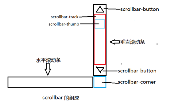 秦皇岛市网站建设,秦皇岛市外贸网站制作,秦皇岛市外贸网站建设,秦皇岛市网络公司,深圳网站建设教你如何自定义滚动条样式或者隐藏